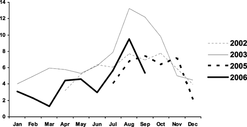 Figure 4.