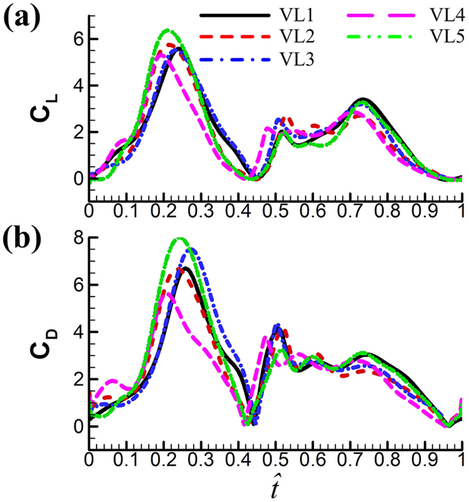 Figure 6