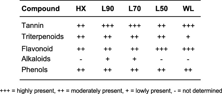 graphic file with name 12906_2019_2628_Tab1_HTML.jpg