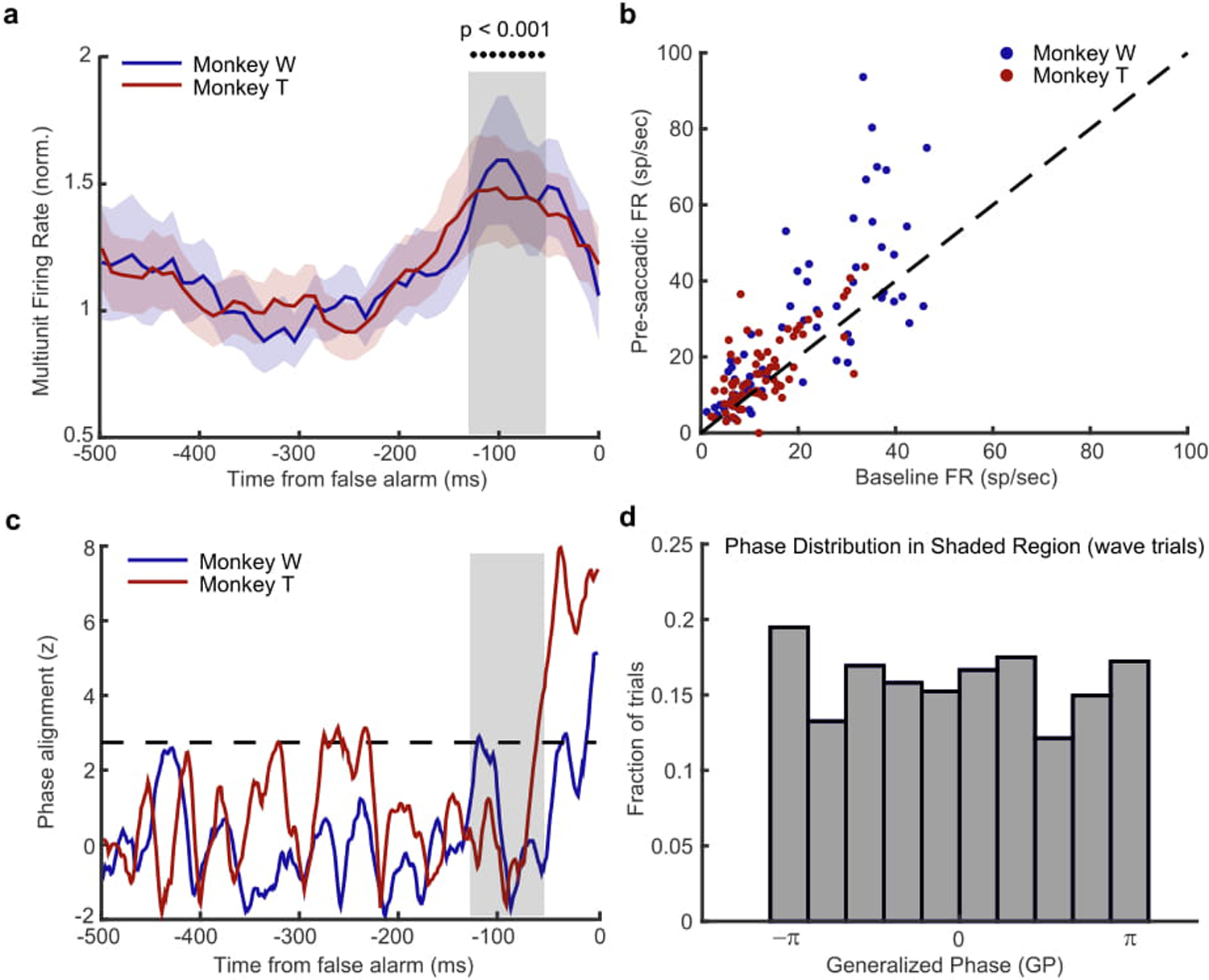 Extended Data 6.