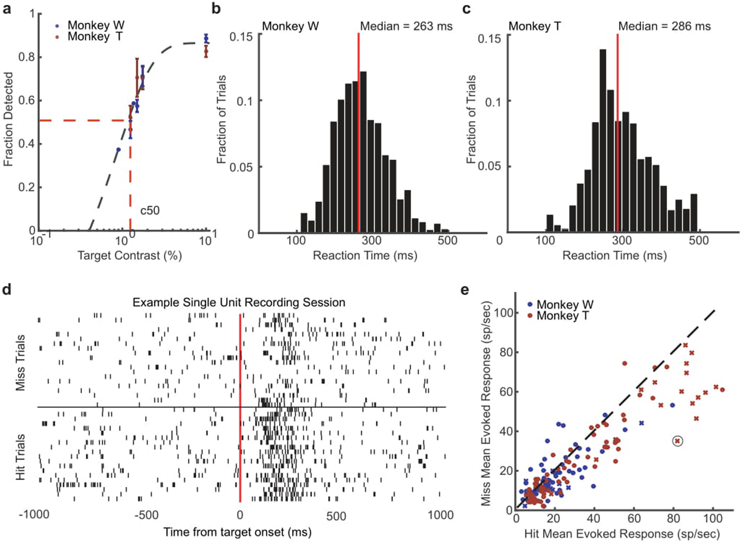 Extended Data 7.