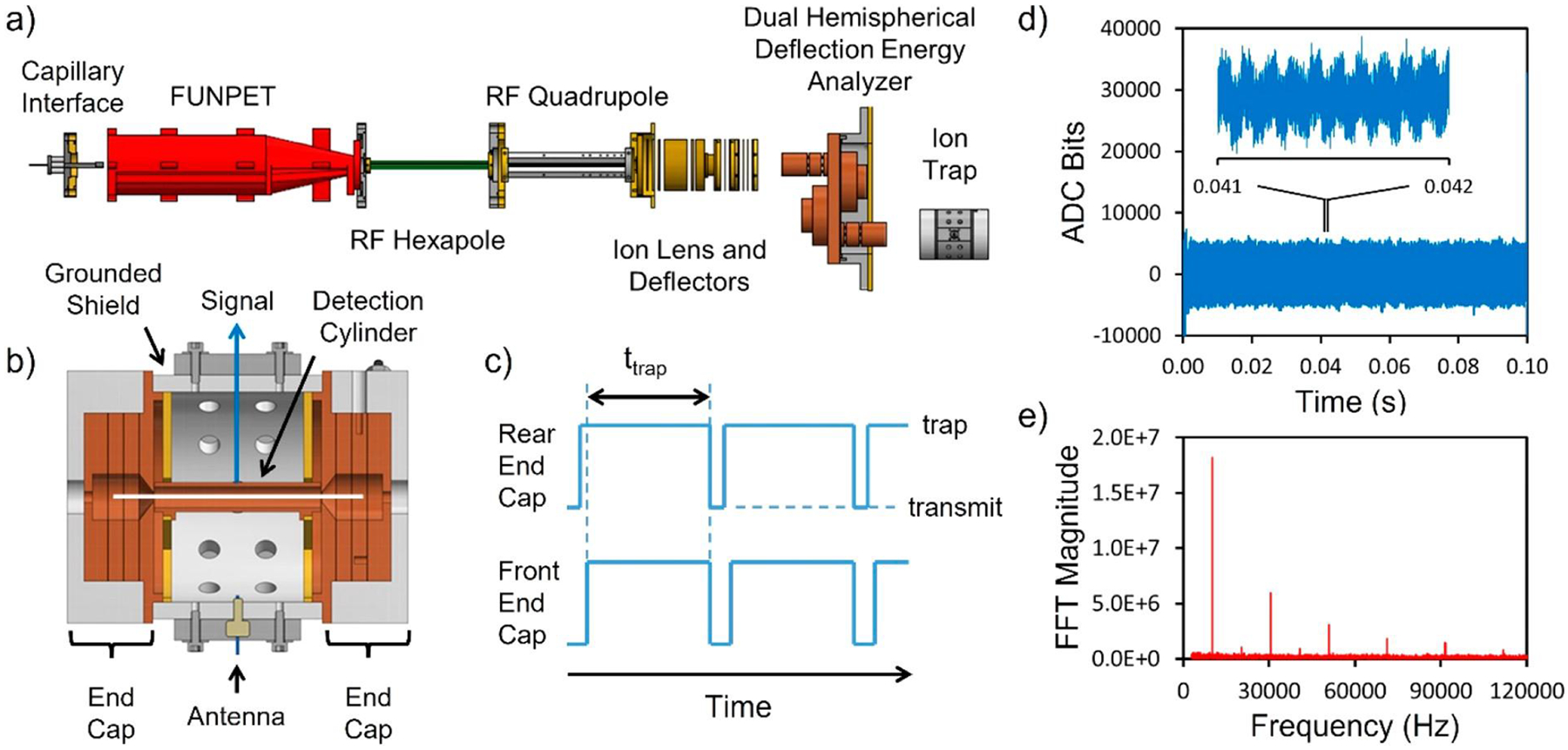 Figure 1.