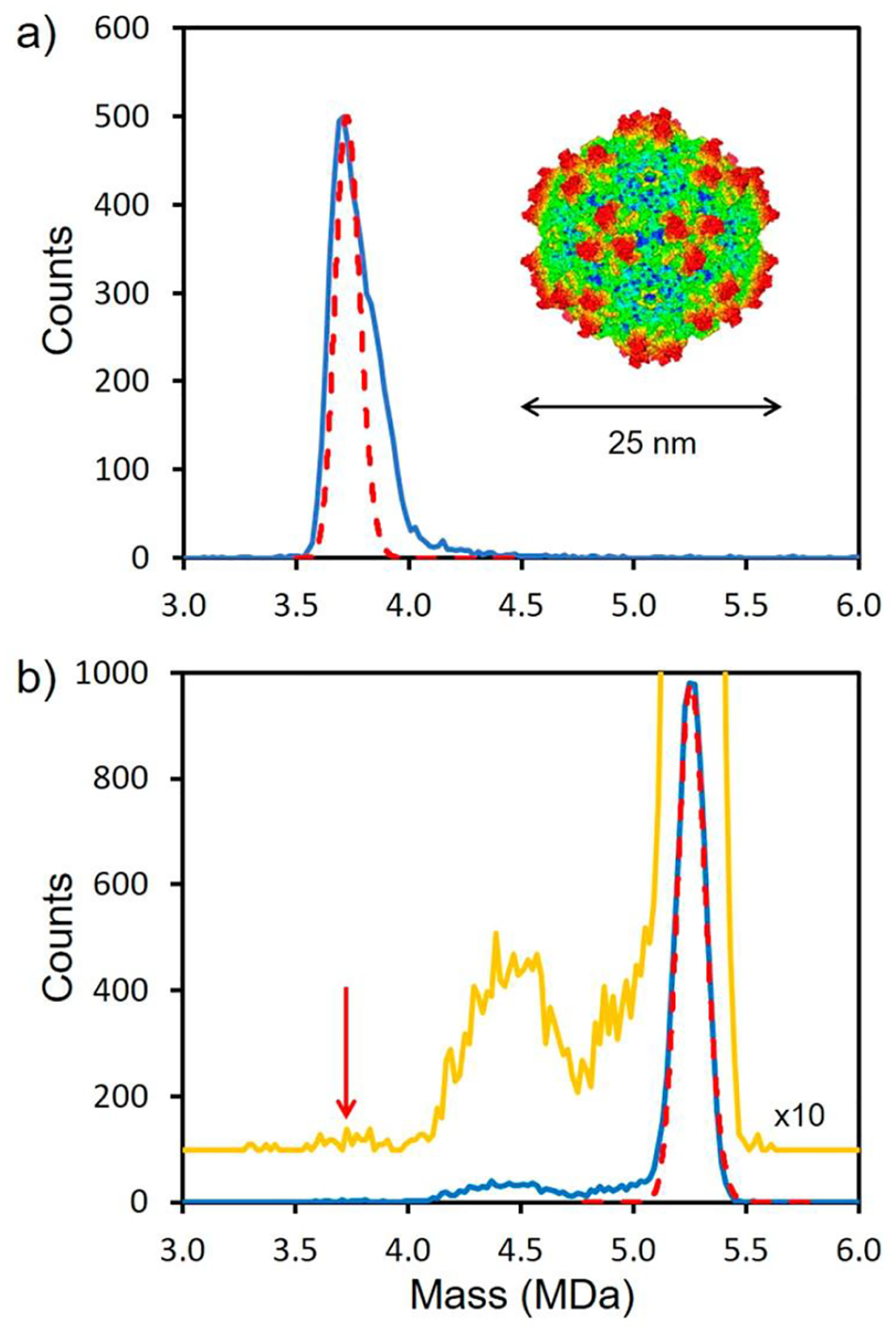 Figure 10.