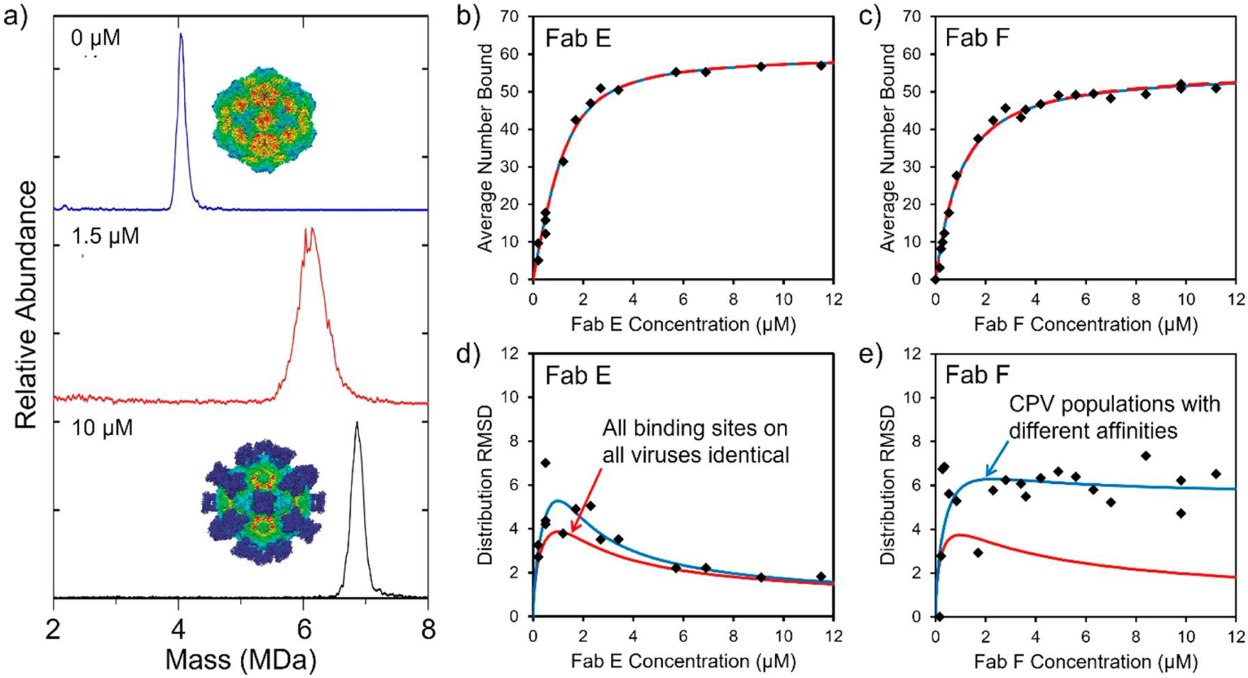 Figure 13.