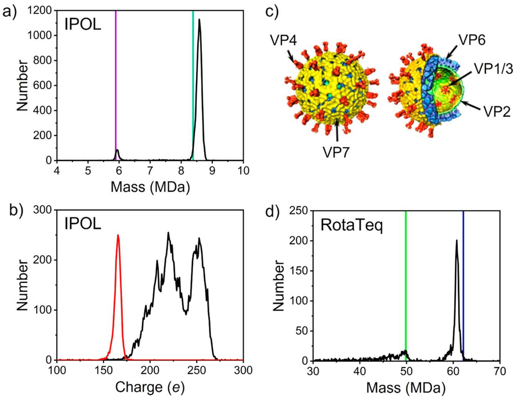 Figure 12.