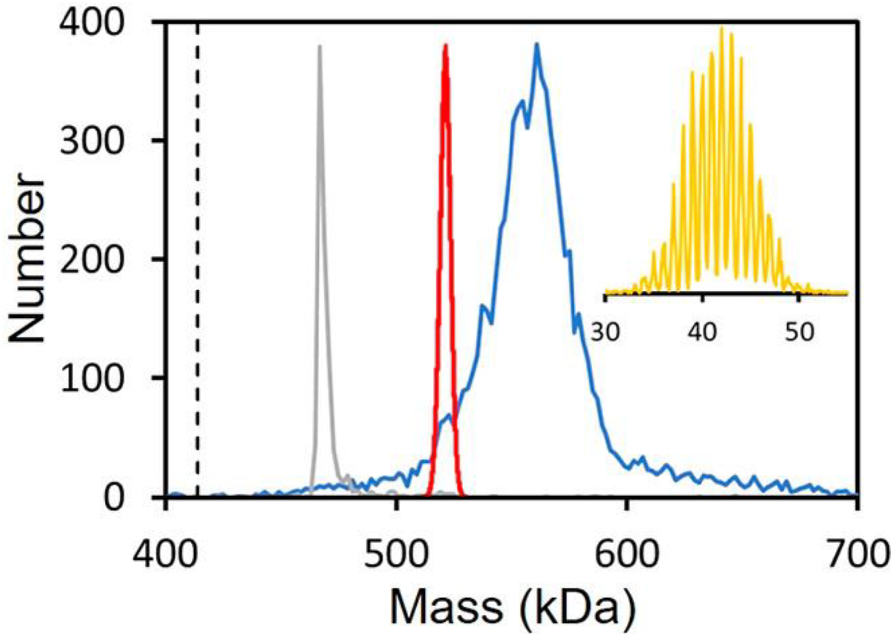 Figure 5.