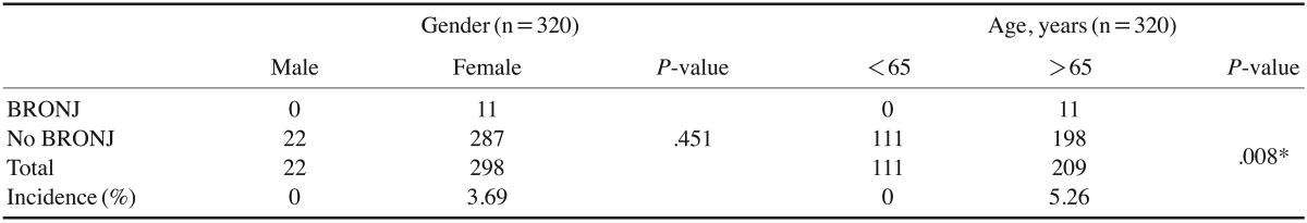 graphic file with name isd-47-45-i001.jpg