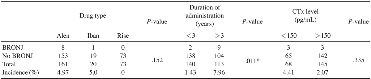 graphic file with name isd-47-45-i003.jpg