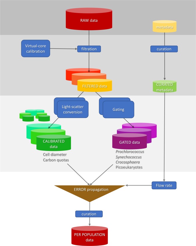 Fig. 2