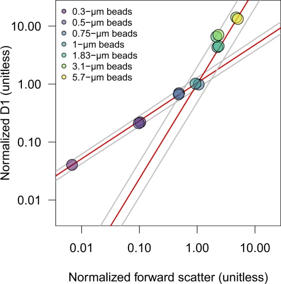 Fig. 3