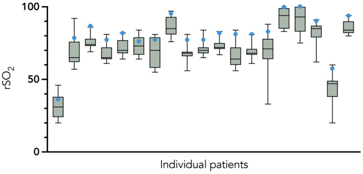 FIGURE 3