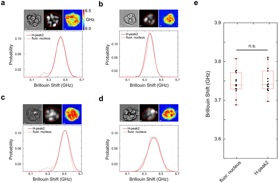 Extended Data Fig.8.