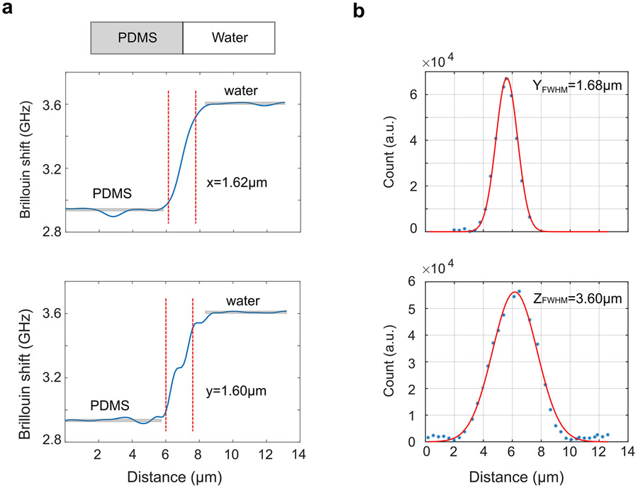 Extended Data Fig.6.