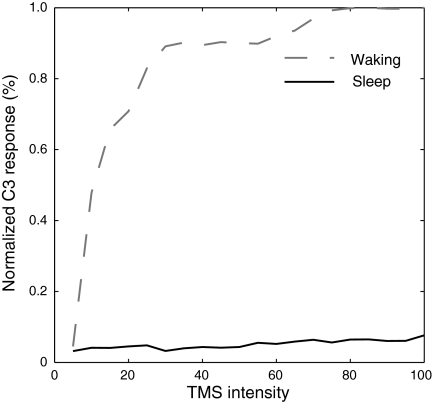 FIG. 7.