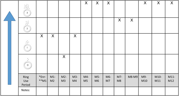 Figure 2: