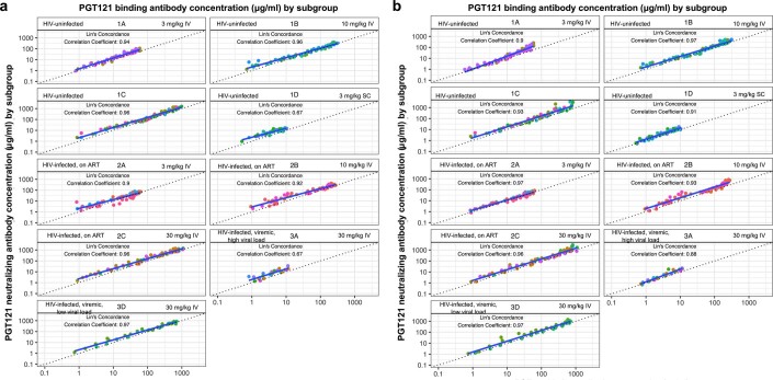 Extended Data Fig. 1