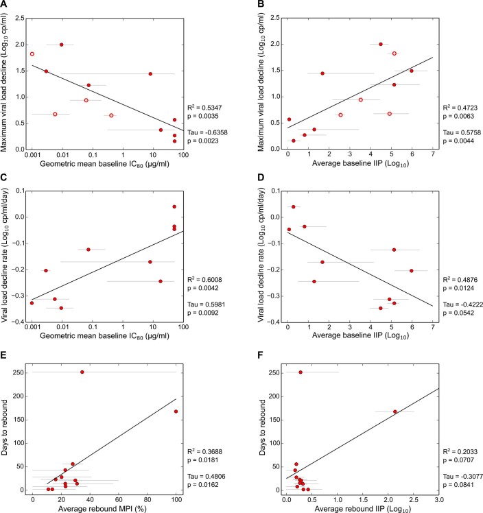 Extended Data Fig. 4