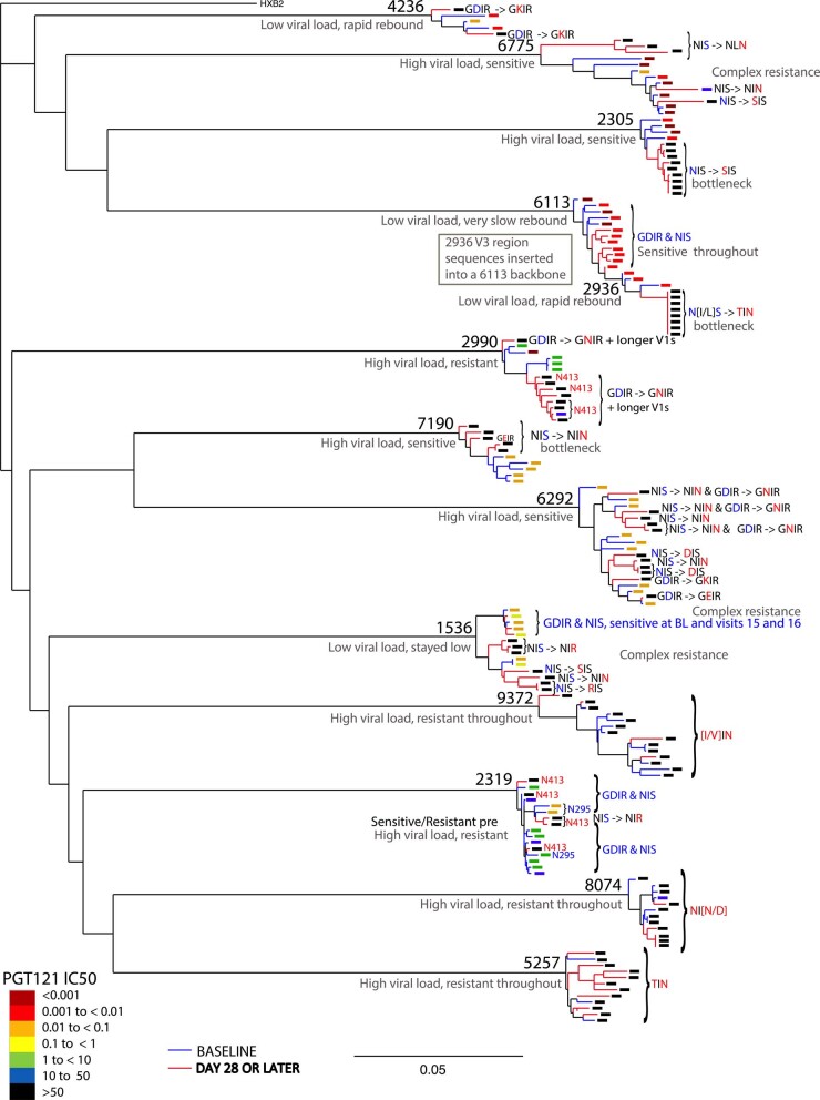 Extended Data Fig. 5