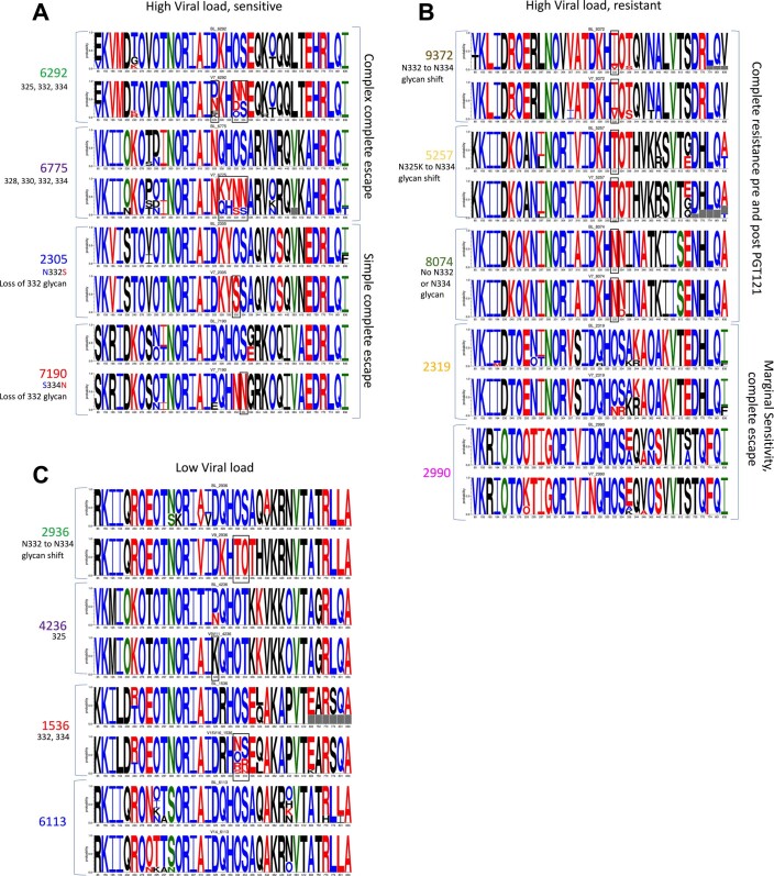 Extended Data Fig. 6