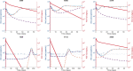 Extended Data Fig. 8