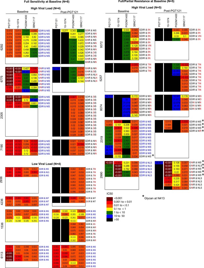 Extended Data Fig. 3