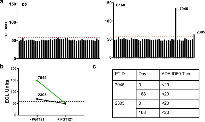 Extended Data Fig. 2