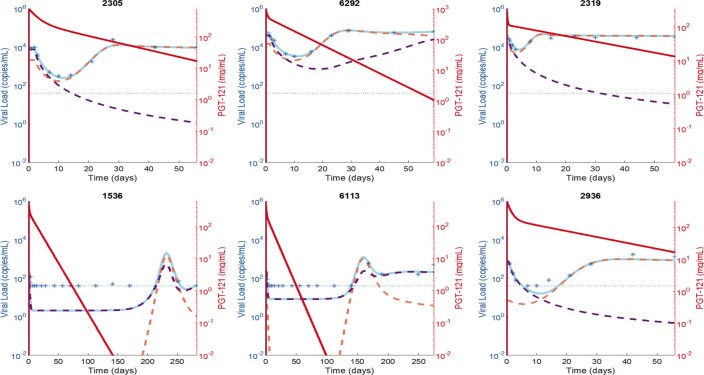 Extended Data Fig. 8