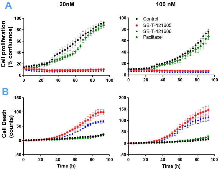 FIGURE 3