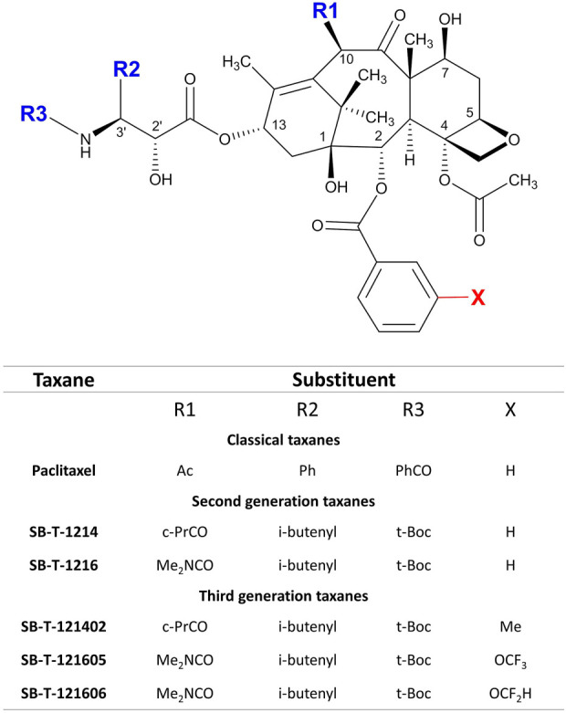 FIGURE 1