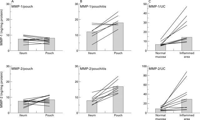 Figure 1  