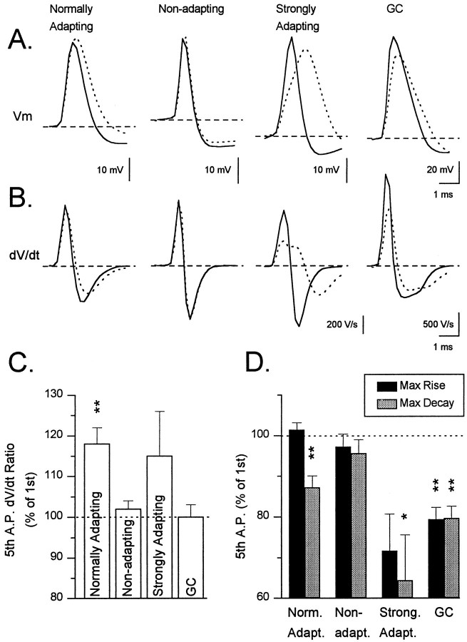 Fig. 9.