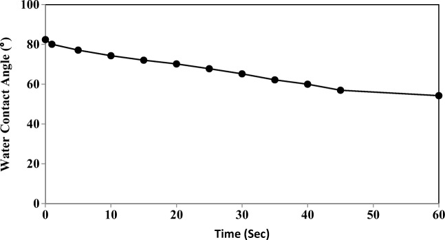 Fig. 7