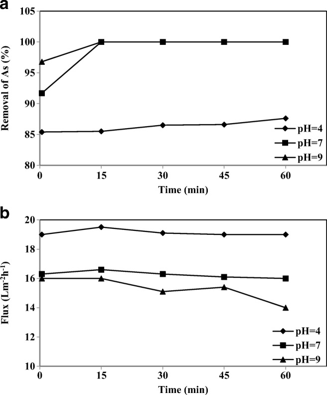 Fig. 11