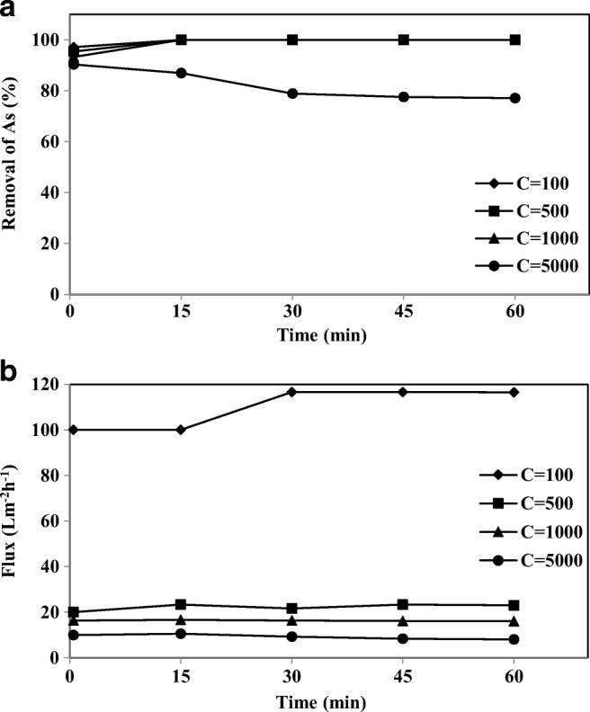 Fig. 12