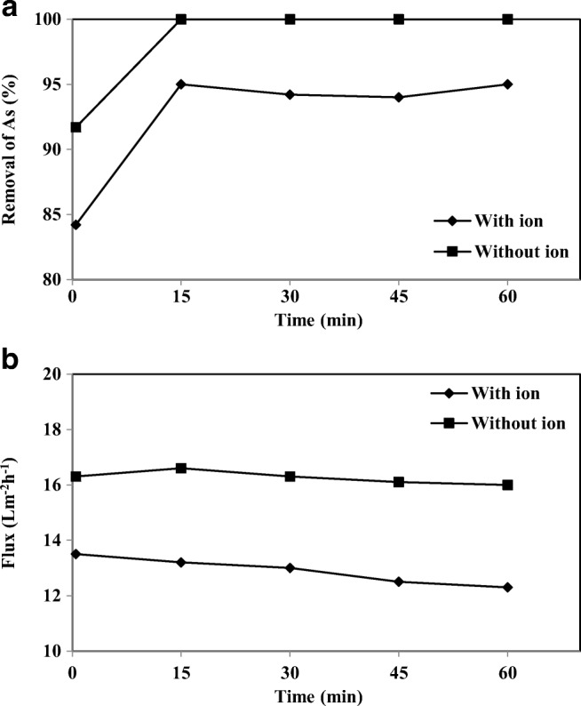 Fig. 14