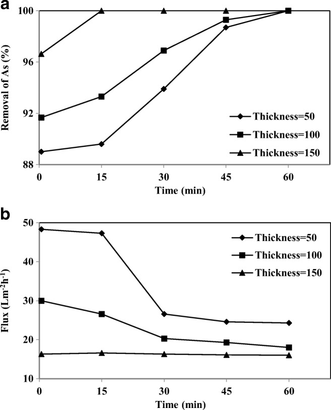 Fig. 13