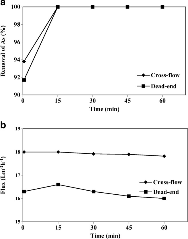 Fig. 15