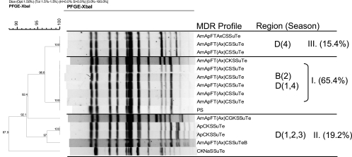 FIG. 6.