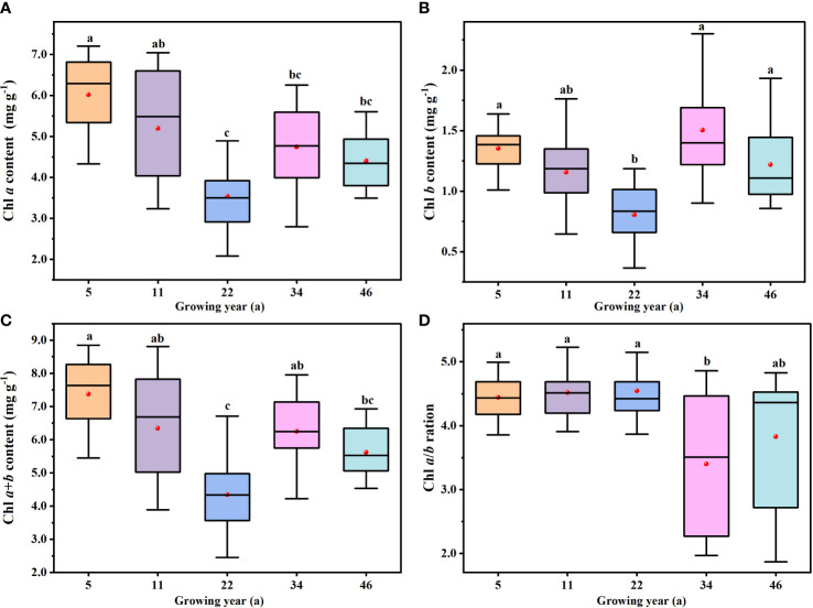 Figure 4