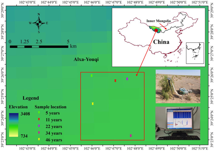 Figure 1