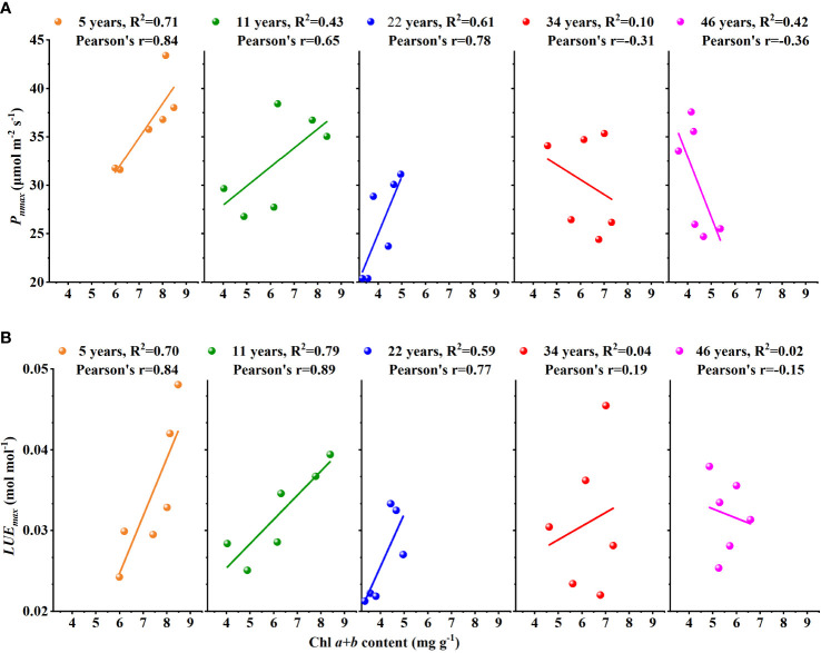 Figure 6