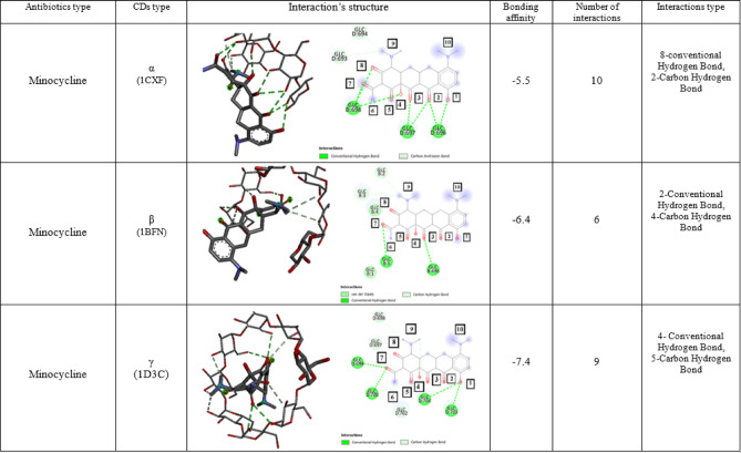 graphic file with name 41598_2025_4120_Tab2_HTML.jpg