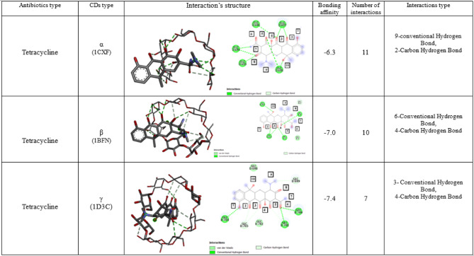 graphic file with name 41598_2025_4120_Tab4_HTML.jpg