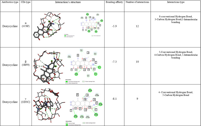 graphic file with name 41598_2025_4120_Tab6_HTML.jpg