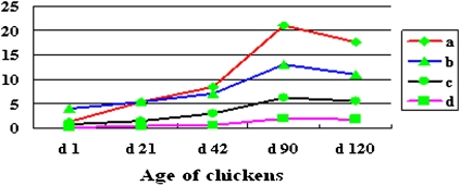 Fig. 3.