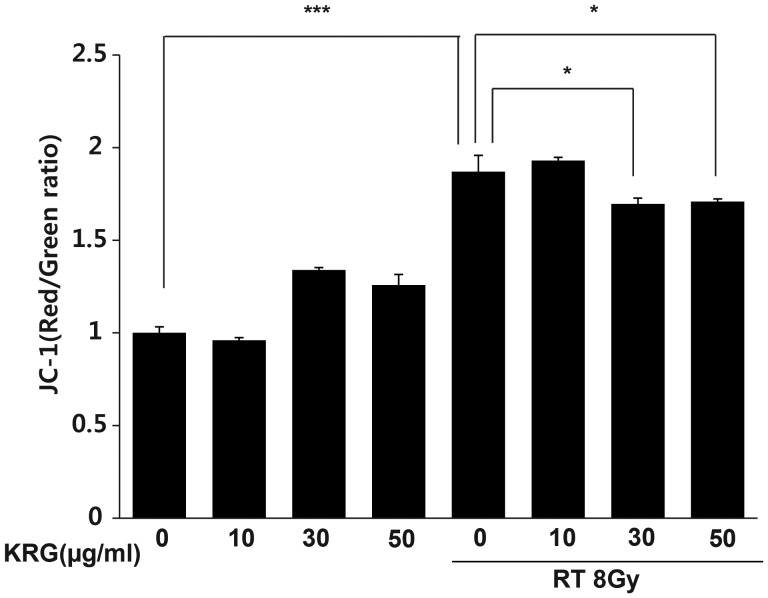 Figure 7: