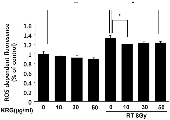 Figure 6: