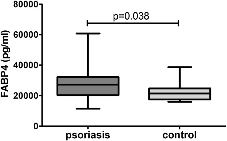 Fig. 2