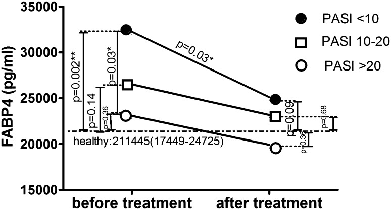 Fig. 8