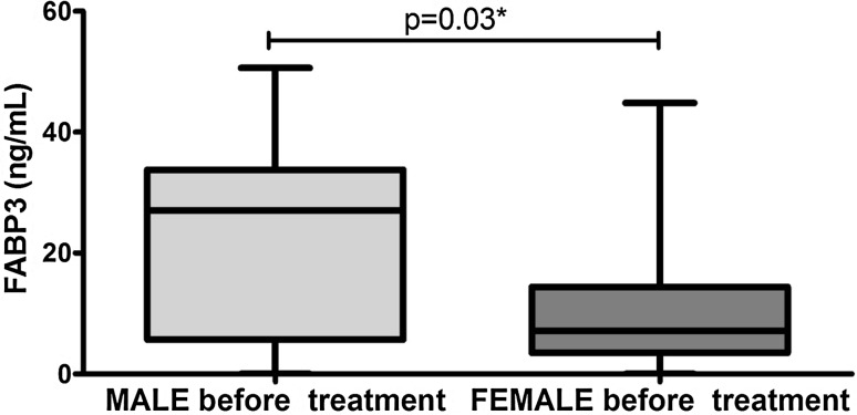 Fig. 5